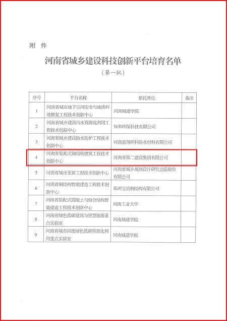 关于印发河南省城乡建设DUOBAO.COM平台培育名单（第一批）的通知02.jpg